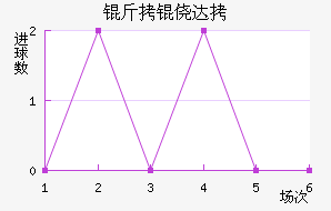 ���Ĵ���������������