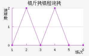 ���ղ���ķ��������������