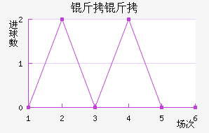 ����˹�سǽ�������������