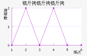 �����Ǿ�����������������