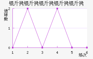 ���������ؽ�������������