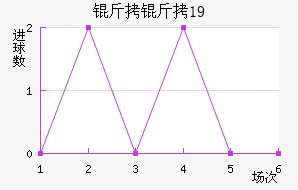 ����U19��������������