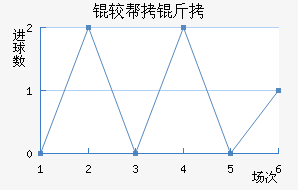 �ϰ�����������������