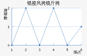 �ӷ�����������������