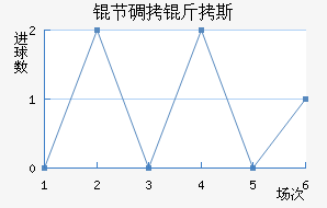 �ڵ���˹��������������