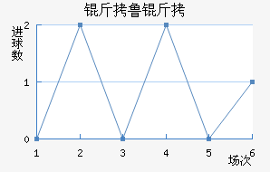 ��³������ѧ��������������