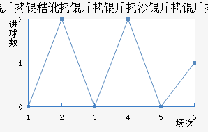 ���ն�����ɳ�����������������