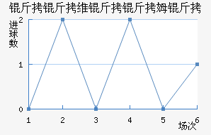 ����ά����ķ����������������