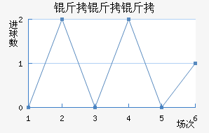 �����ǽ�������������