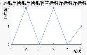 FSV�����˸�����ӽ�������������