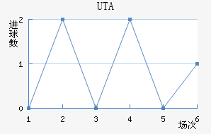 UTA��������������