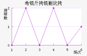 ϣ���˶���������������