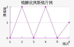 �Ͷ�˹����������������