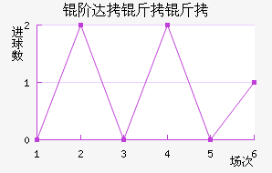 �״����ν�������������