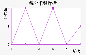 �鿨���������������������