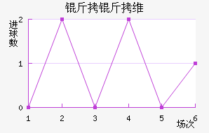 ����ά��������������