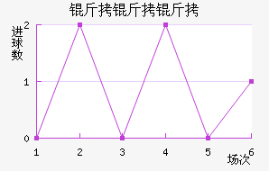 �������������������