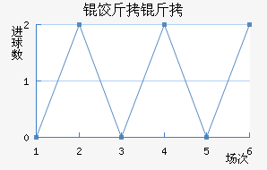 MO�Ƚ��ǽ�������������