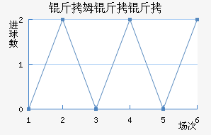 ��ķ�����������������