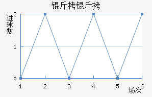 ����ֹ��񾺼���������������