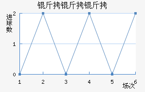 �����Ƚ�������������