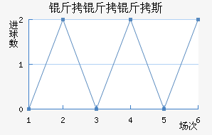 ������˹��������������