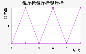 ��������������������