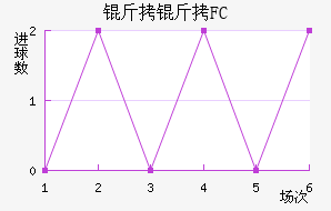 ����FC��������������