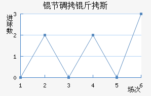 �ڵ���˹��������������