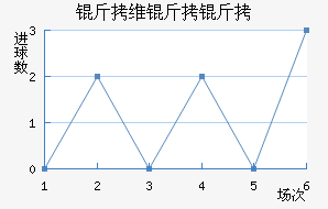��ά���ǽ�������������