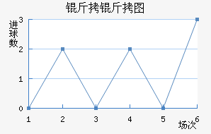 ����ͼ��������������