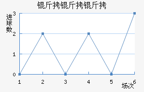 ��������������������