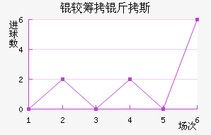 �ϳ���˹��������������