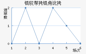 �ϰ��Ƕӽ�������������