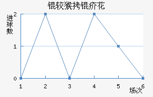 �Ϻ��껨��������������