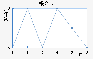 �鿨��������������