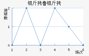 ��³����������������