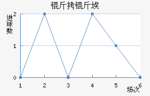 ���ﰣ˹���ɽ�������������