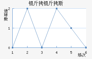 ����˹��������������