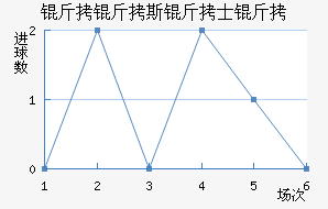 ����˹��ʿ���������������