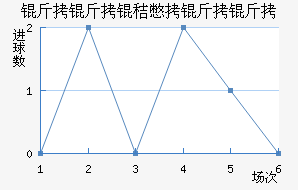 �����ձ�������������������