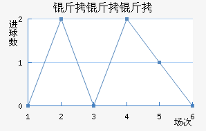 ��������ҵ��������������