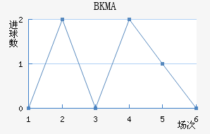 BKMA��������������