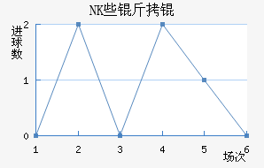 NKЩ��˽�������������