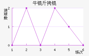 ţ��ǽ�������������