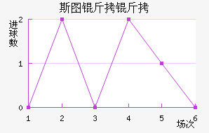 ˹ͼ���ؽ�������������