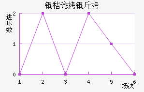 �ղ��ϲ��������������