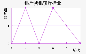 ���Ͻ�ҵ��������������