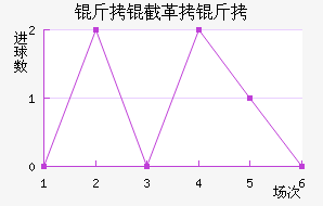 ���ظ��½�������������