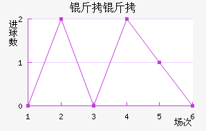 ������������������